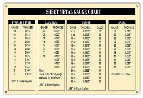 what is gauge thickness in sheet metal|steel gauge to thickness chart.